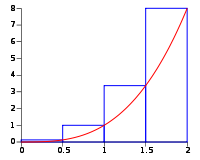 Riemann Høyre