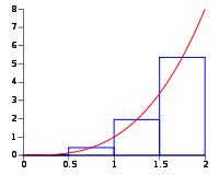 Riemann Midt