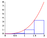 Riemann Venstre