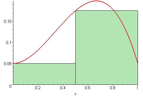 Riemannsum