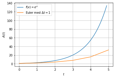 ../../_images/euler_2_0.png