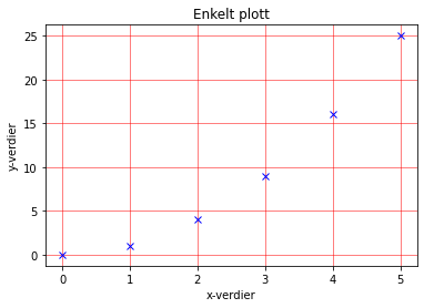 ../../_images/tegne_grafer_9_0.png